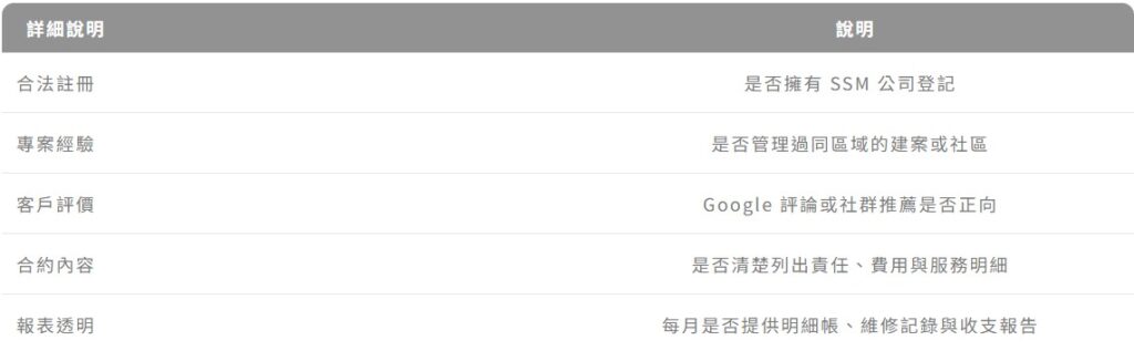 該如何挑選可信的房產代管公司